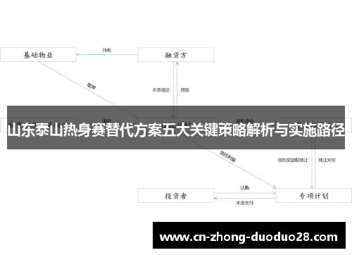 山东泰山热身赛替代方案五大关键策略解析与实施路径