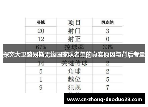 探究大卫路易斯无缘国家队名单的真实原因与背后考量