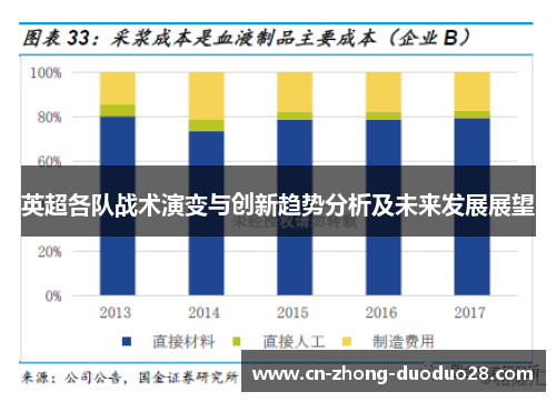 英超各队战术演变与创新趋势分析及未来发展展望
