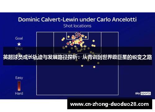 英超球员成长轨迹与发展路径探析：从青训到世界级巨星的蜕变之路