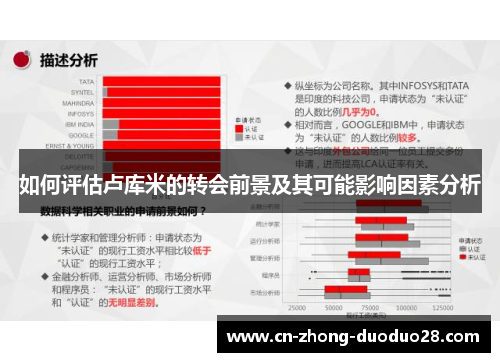 如何评估卢库米的转会前景及其可能影响因素分析