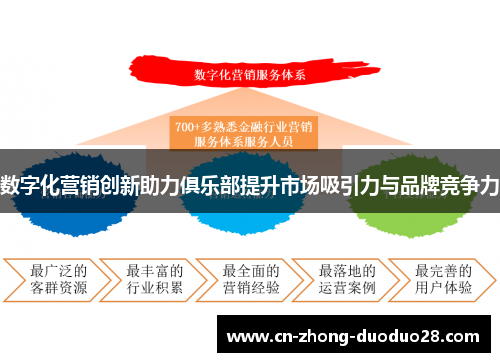 数字化营销创新助力俱乐部提升市场吸引力与品牌竞争力