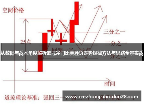 从数据与战术角度解析欧冠冷门比赛胜负走势规律方法与思路全景实战