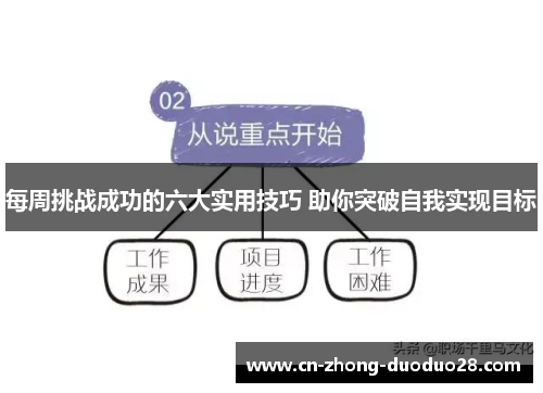 每周挑战成功的六大实用技巧 助你突破自我实现目标